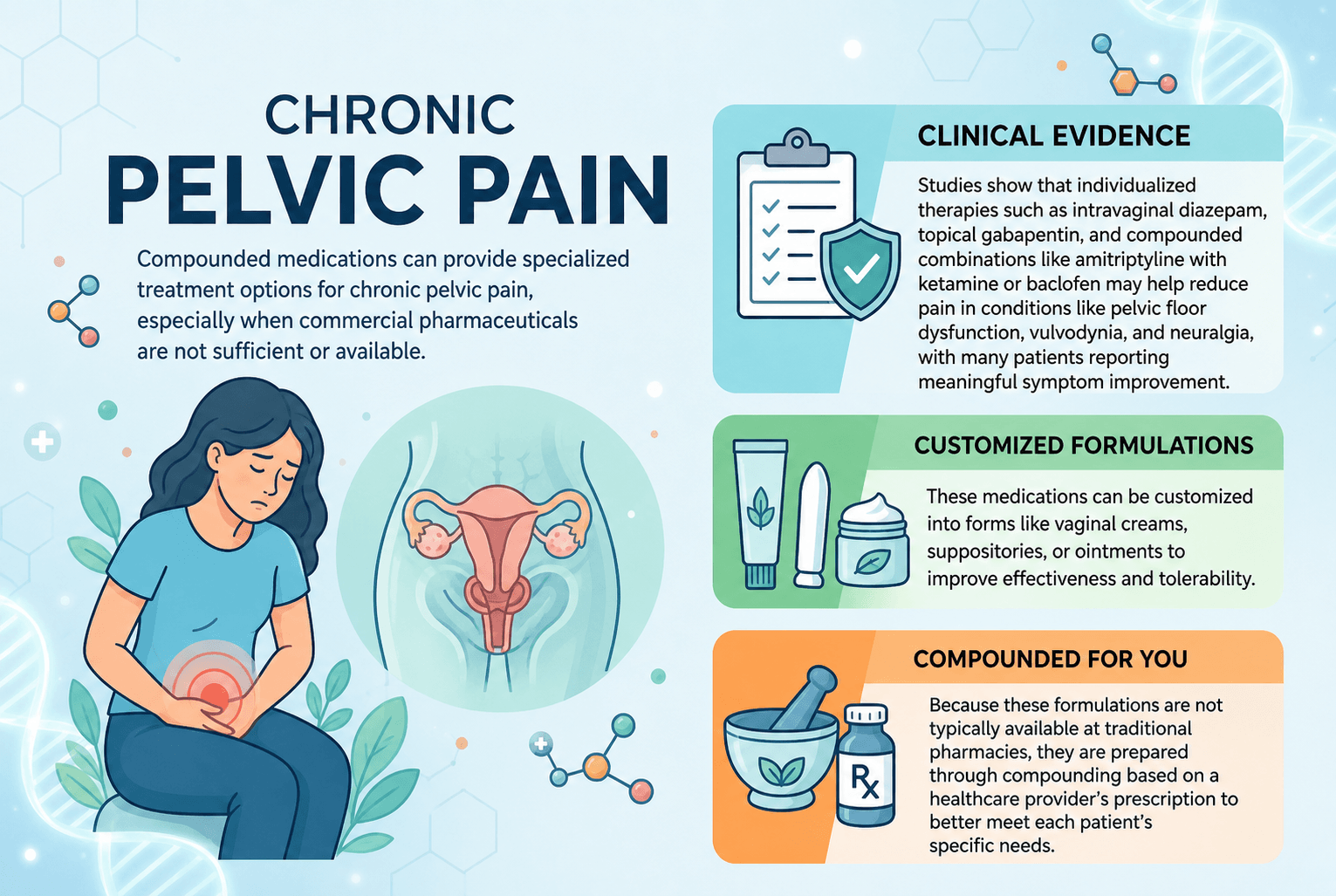 Chronic Pelvic Pain